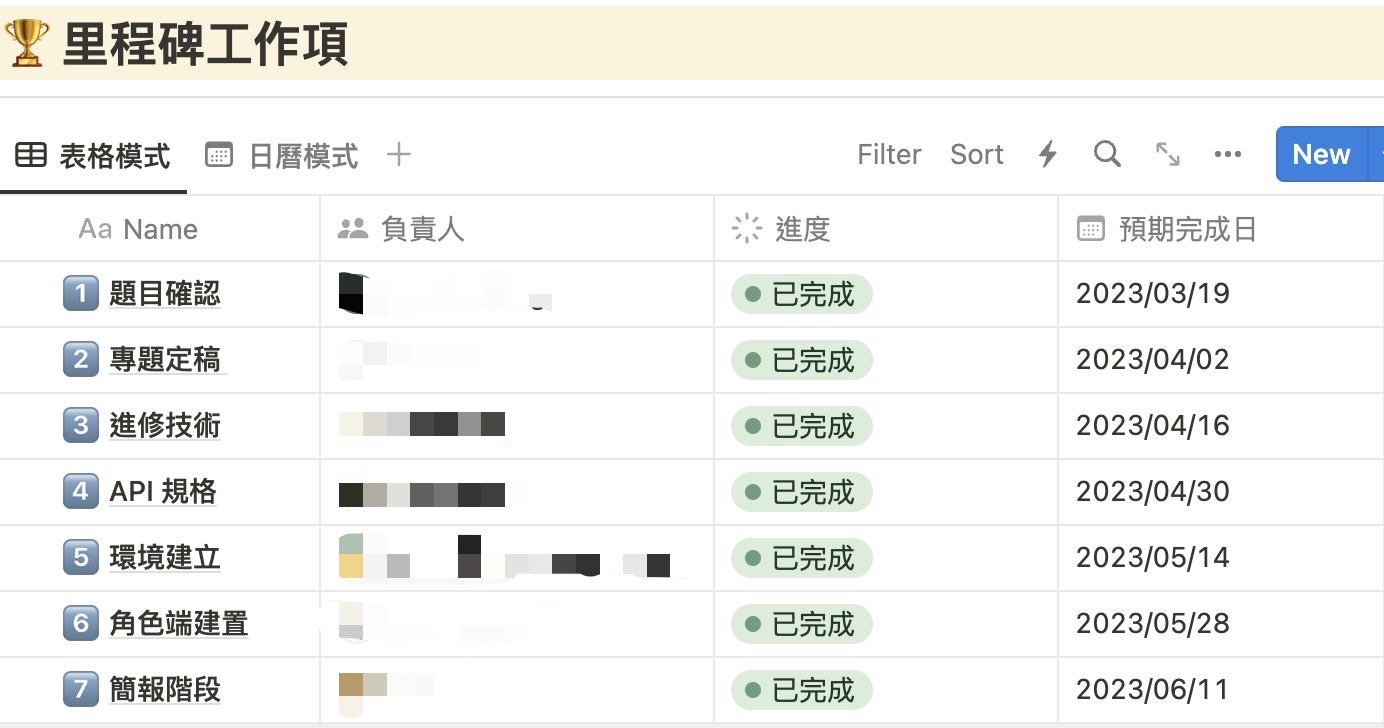 北 3 組 專題里程碑工作項