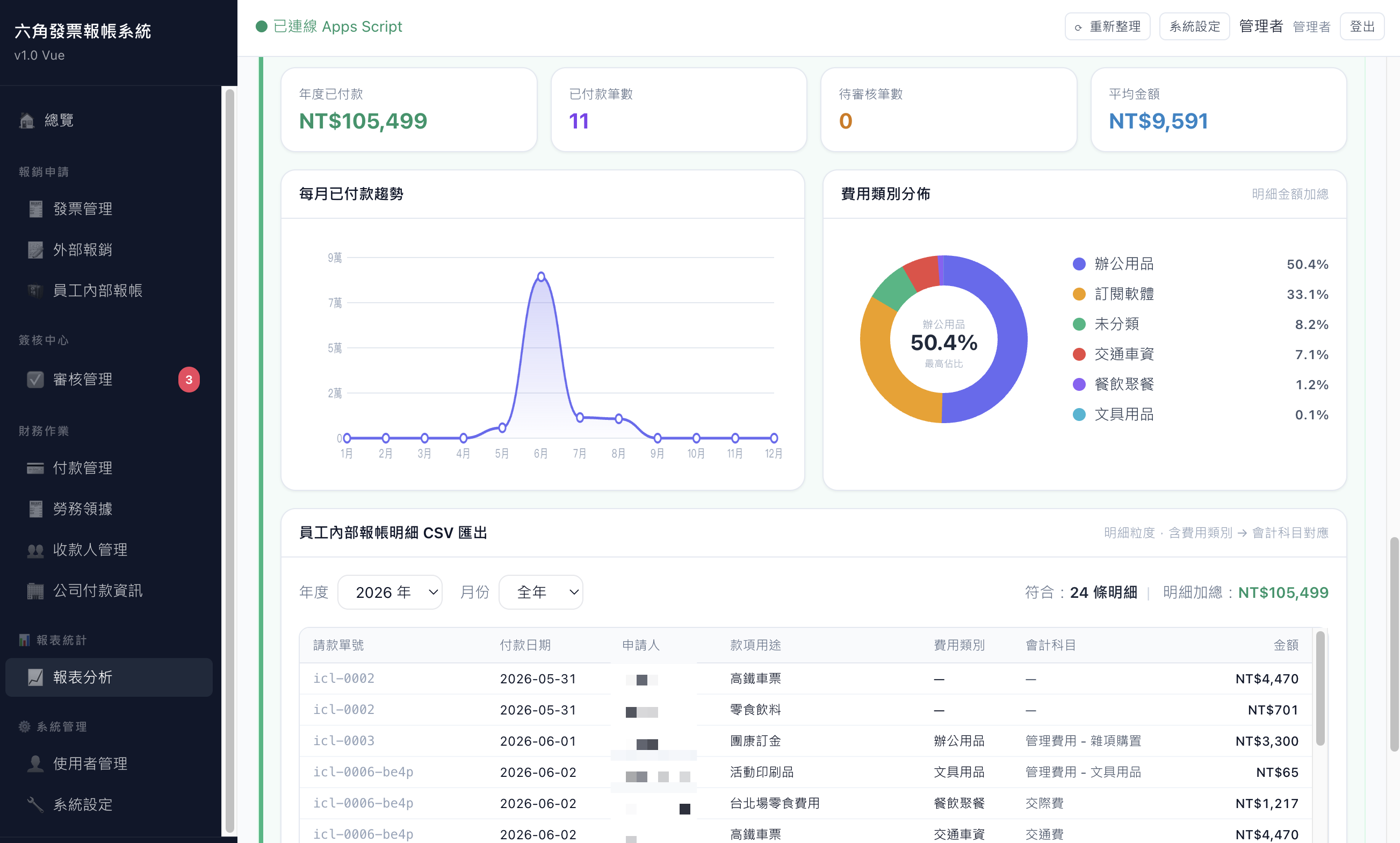 AI 做網站,不只能展示,還能改善真實工作流程