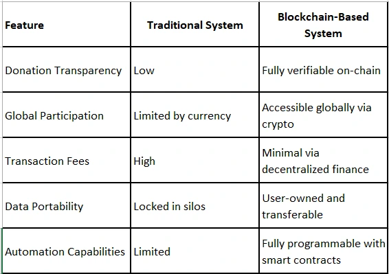 comparison chart