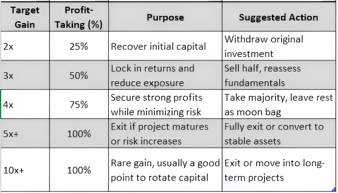 detailed table