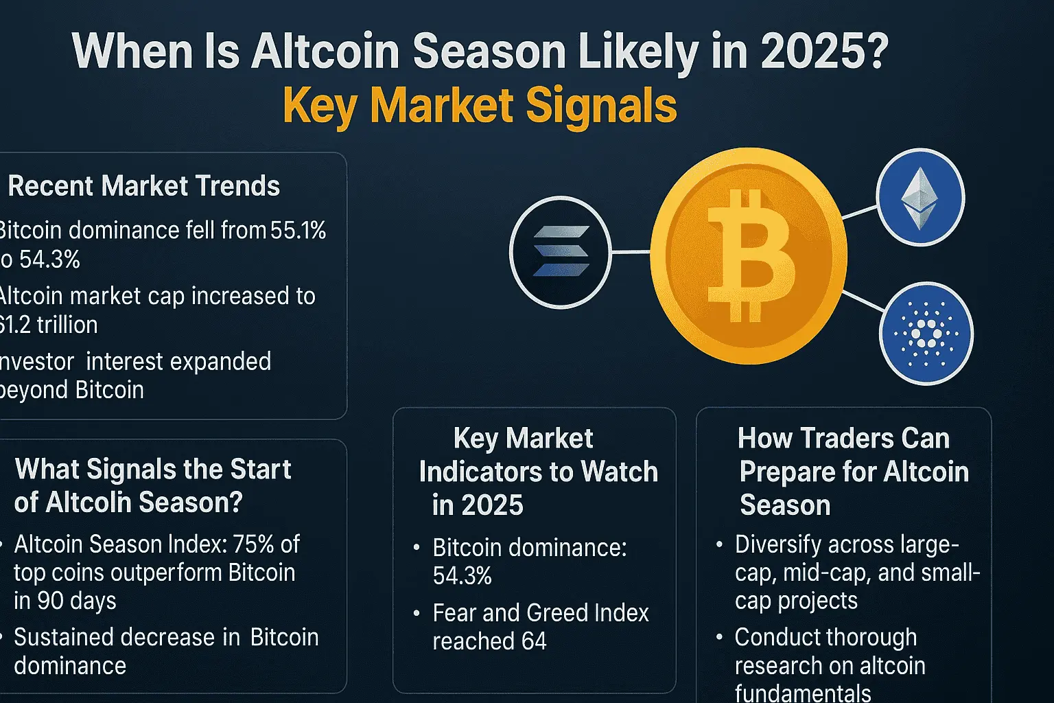 When Is Altcoin Season Likely in 2025? Key Market Signals