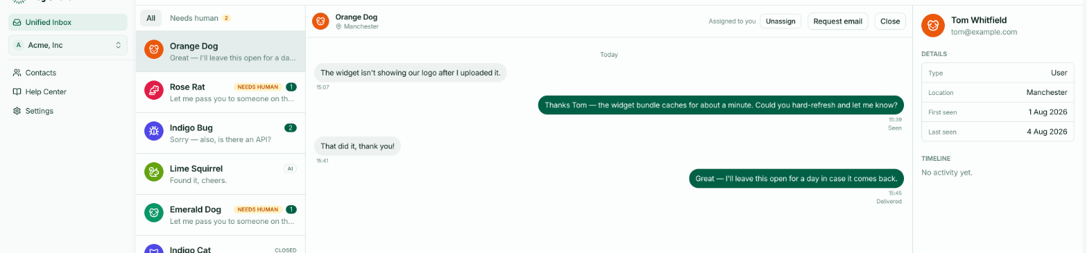 A conversation header, with Request email beside the assignment and close controls