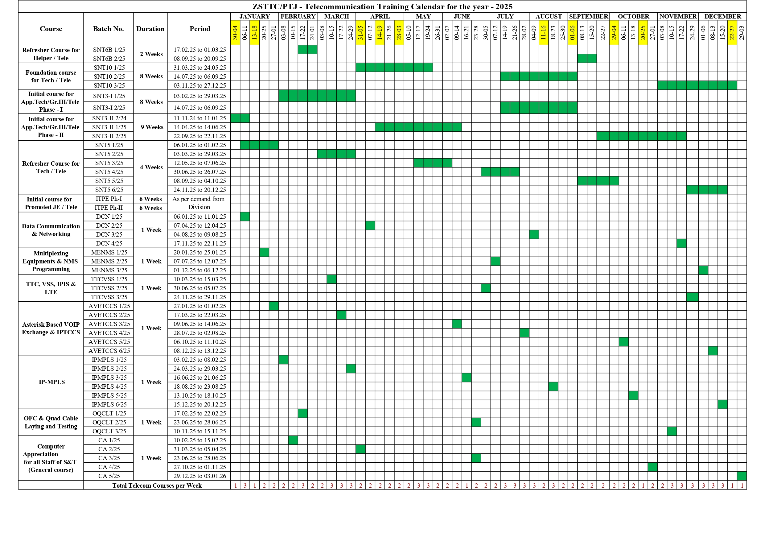 Telecom Course Calendar - 2025