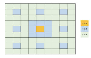 Card Header