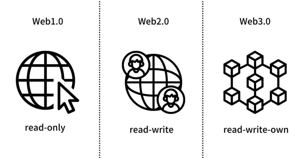 Web3