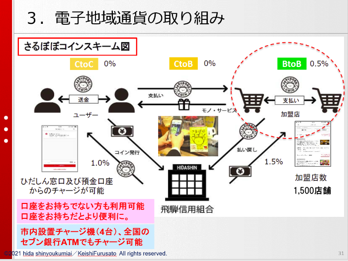 ビジネスモデル