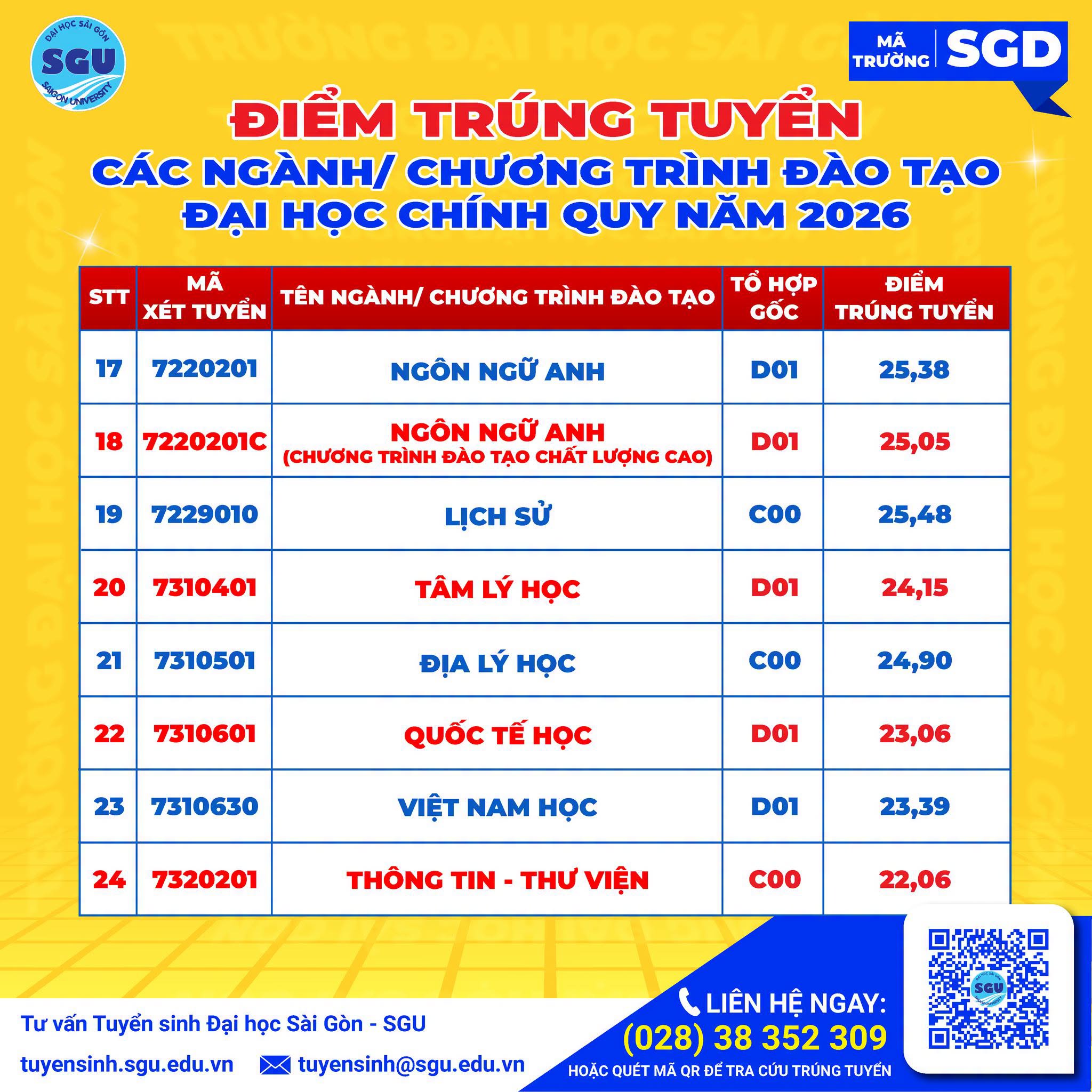 Điểm chuẩn Đại học Sài Gòn