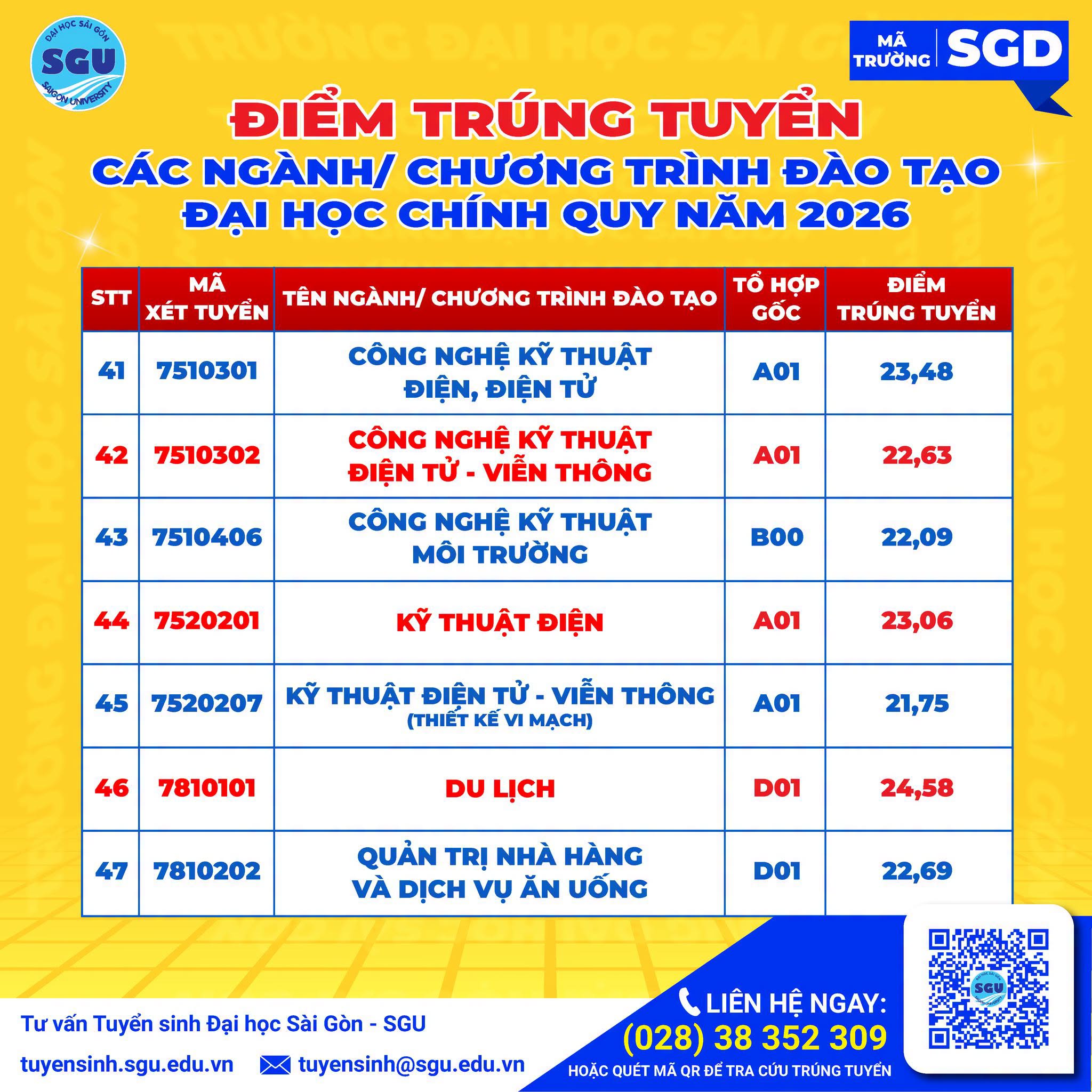 Điểm chuẩn Đại học Sài Gòn