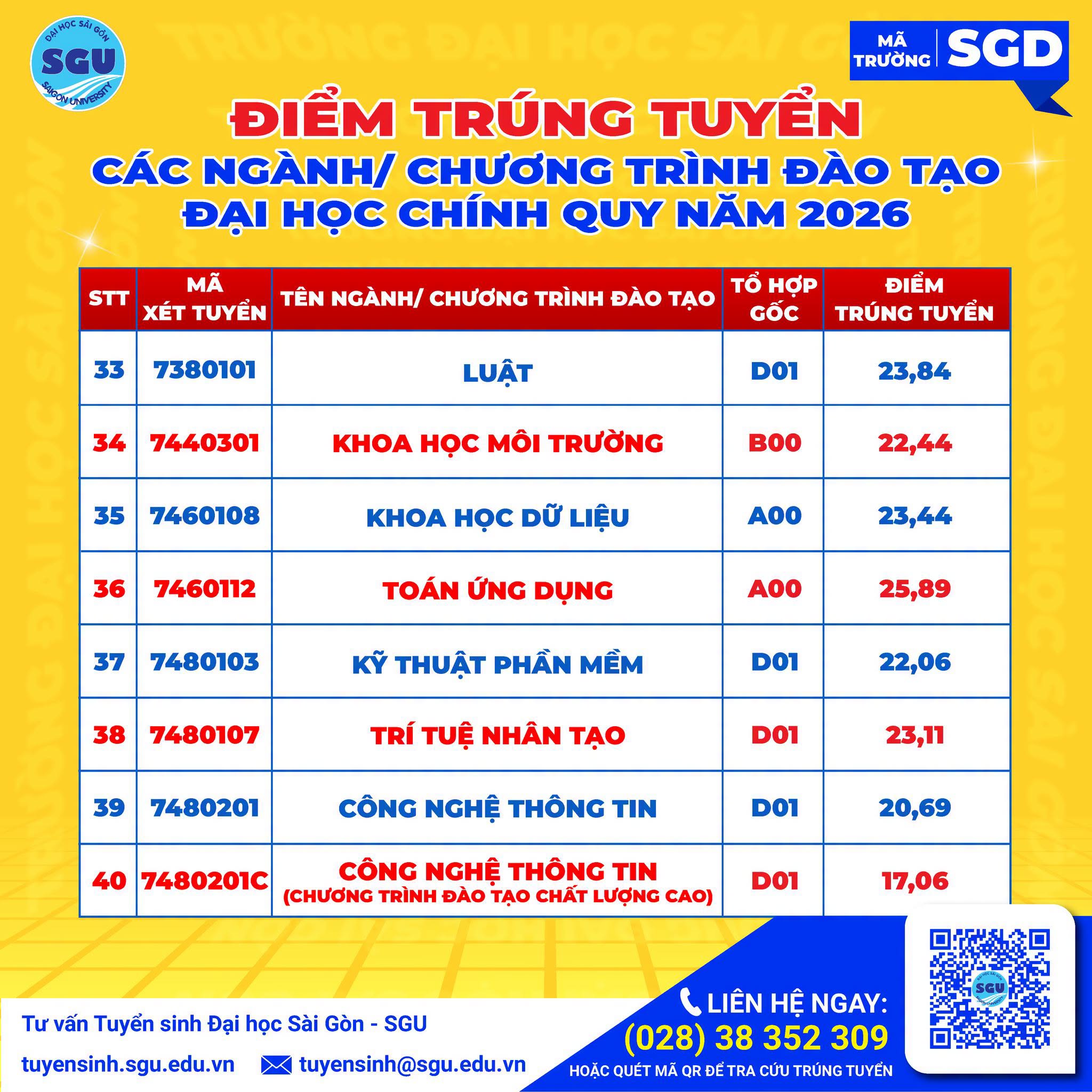 Điểm chuẩn Đại học Sài Gòn