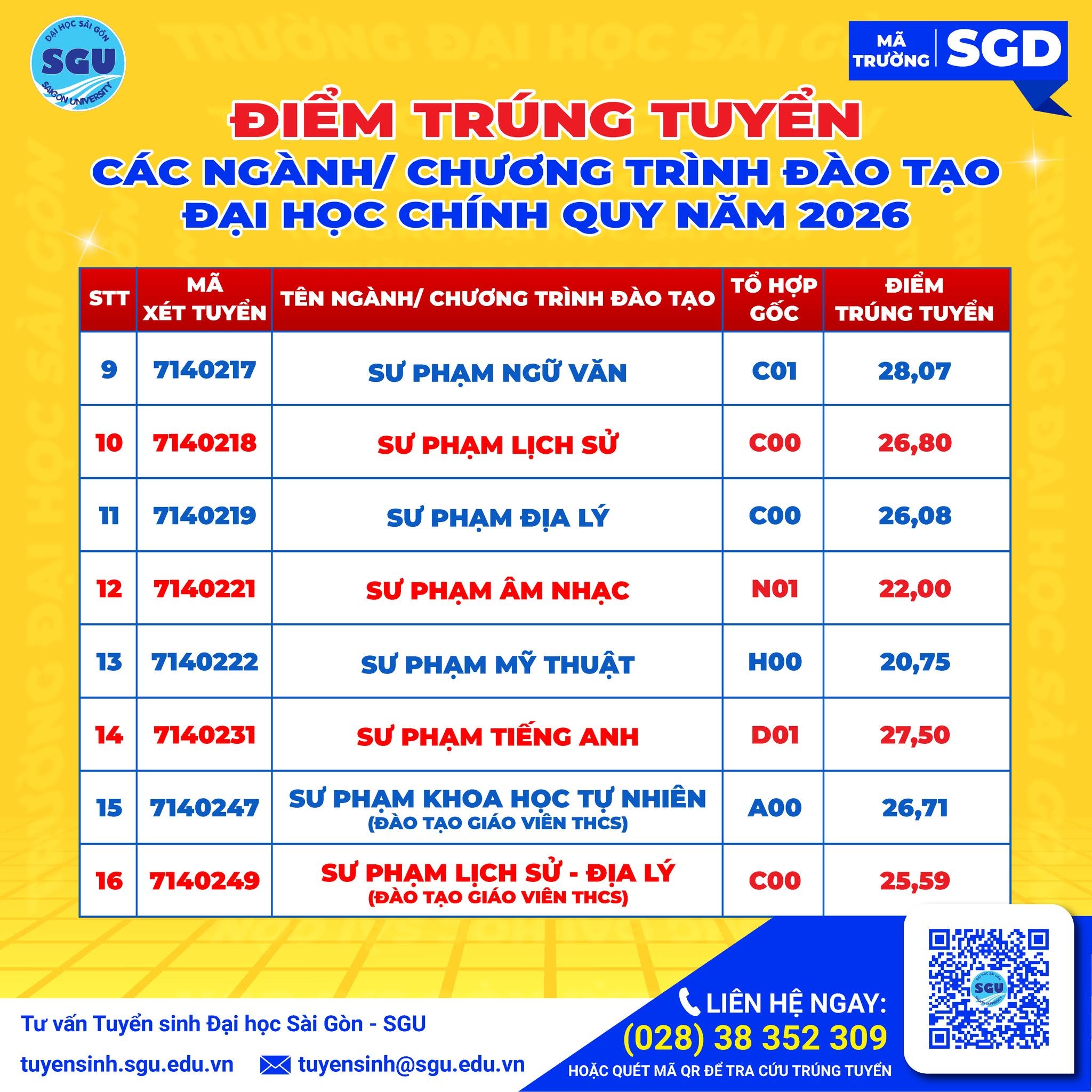 Điểm chuẩn Đại học Sài Gòn
