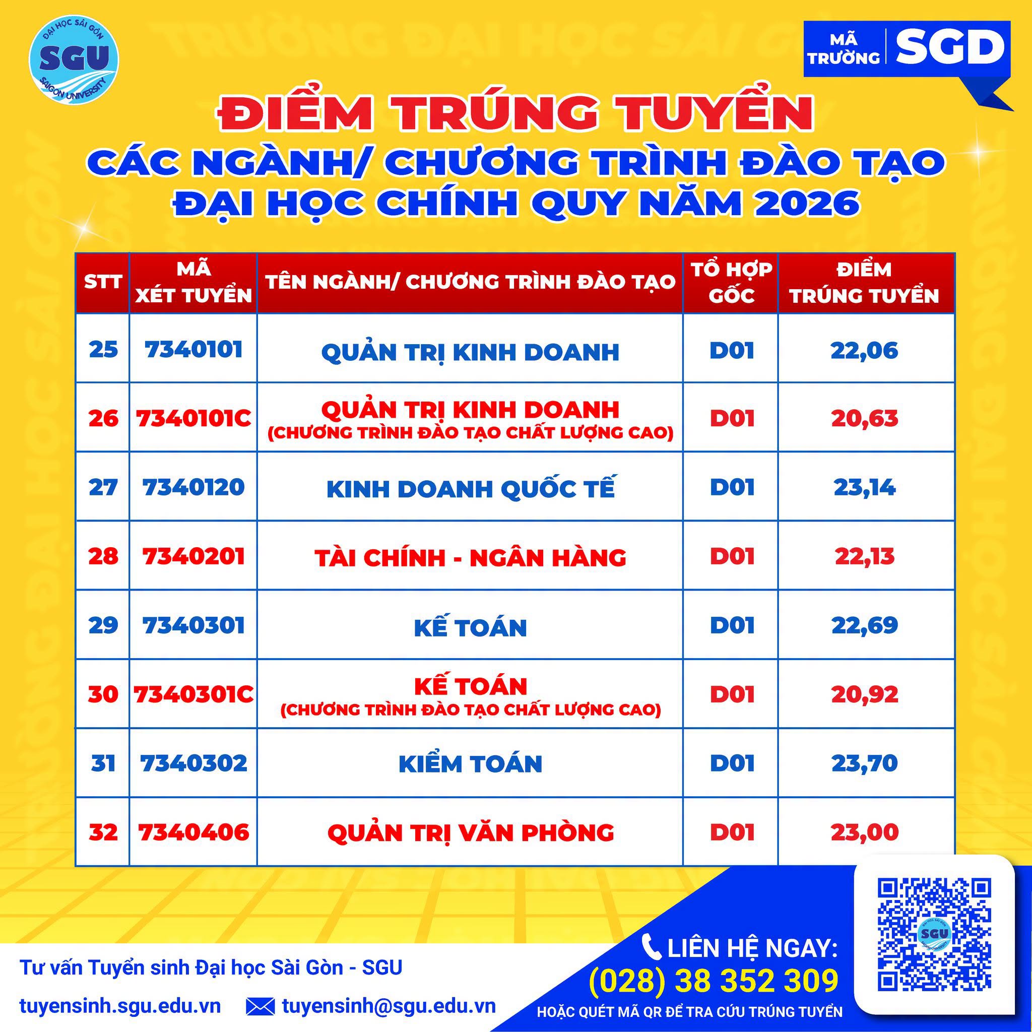 Điểm chuẩn Đại học Sài Gòn