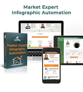 Market Expert Infographic Automation