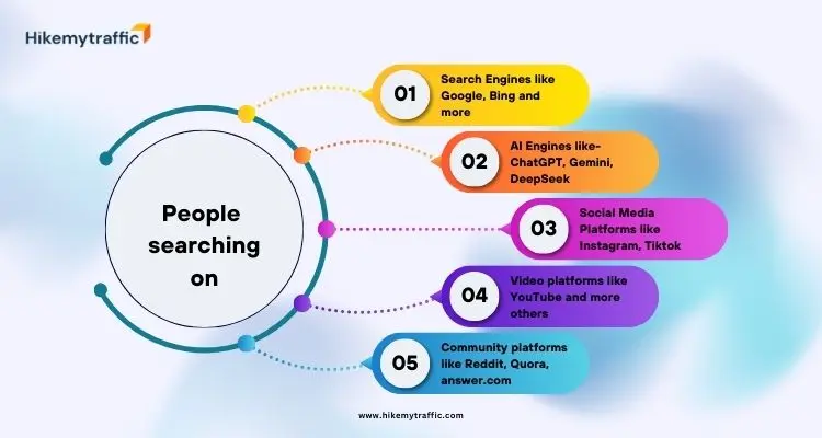 Search Everywhere Marketing Search Everywhere Marketing