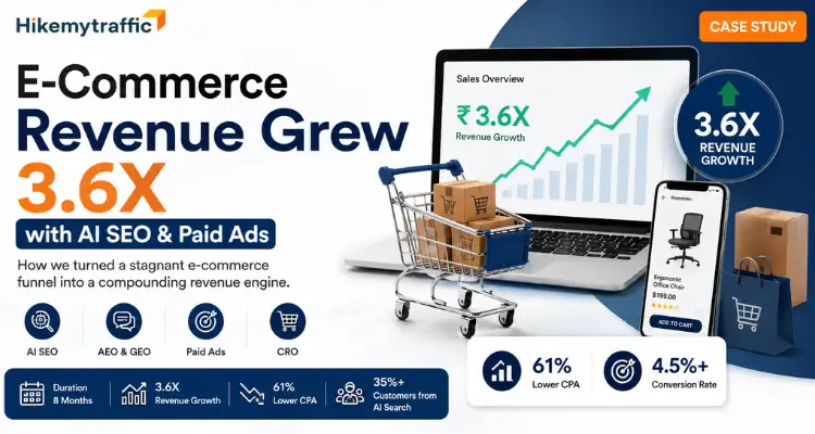 E-Commerce Revenue Grew 3.6X with AI SEO and Paid Ads Case Study by HikeMyTraffic