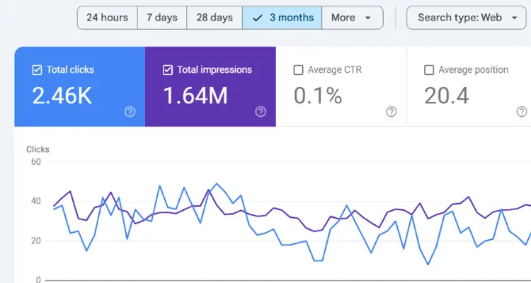 From Zero to AI Search: Trading Academy’s 350% Organic Growth — result screenshot
