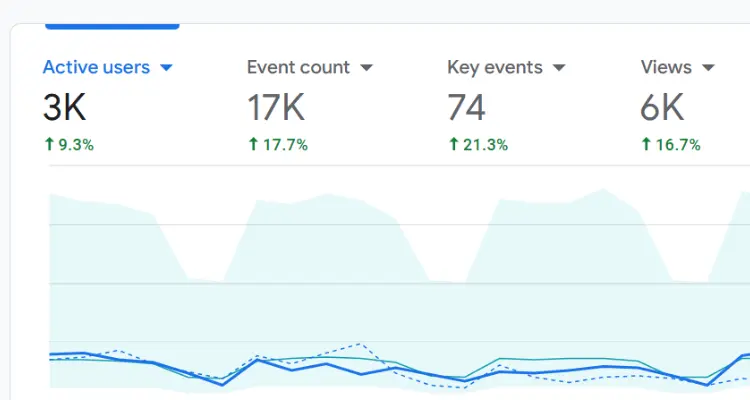From Zero to AI Search: Trading Academy’s 350% Organic Growth — result screenshot