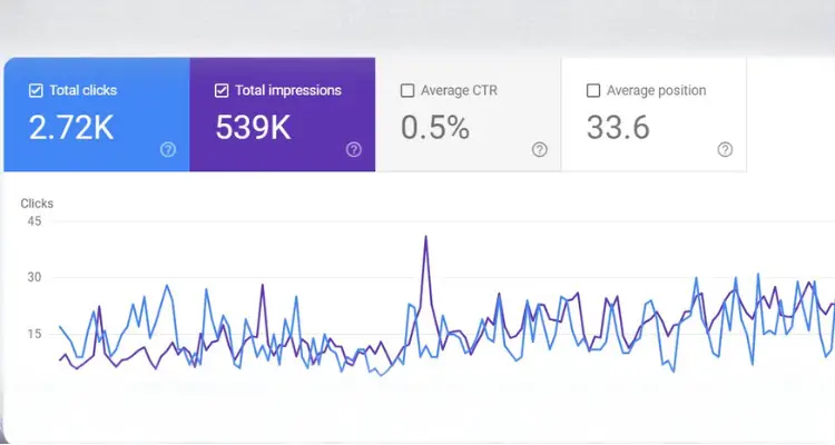 HikeMyTraffic® Helped Real Estate Agency Increase Leads by 5X — result screenshot