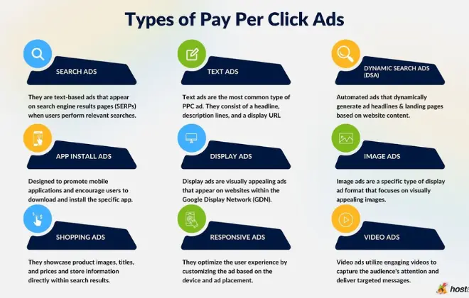 Types of PPC Ads for AI-Driven Marketing