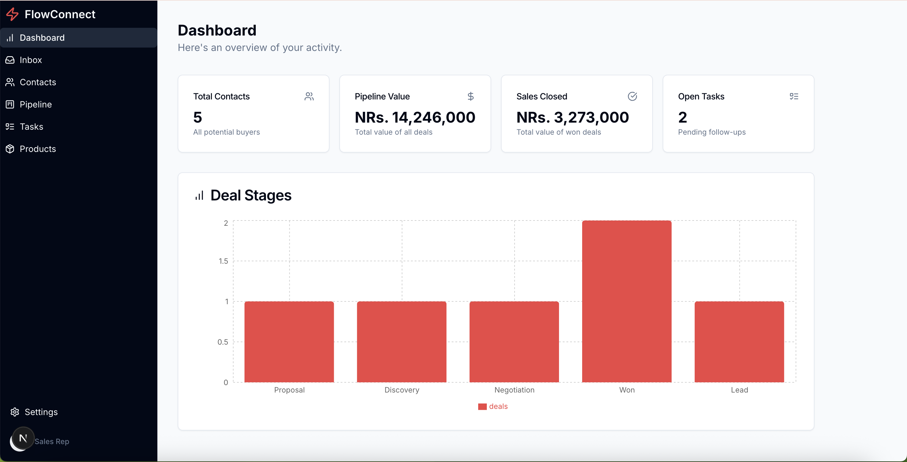 FlowConnect CRM