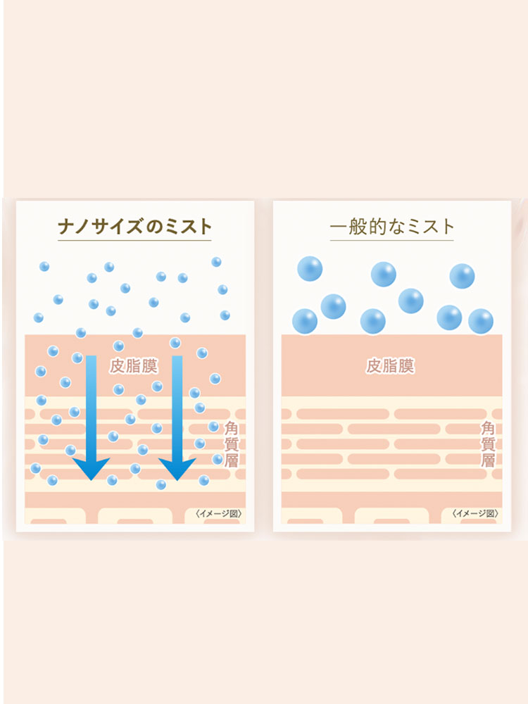 フェスティノのフェイシャルクレンジングナノスチーマー本体
