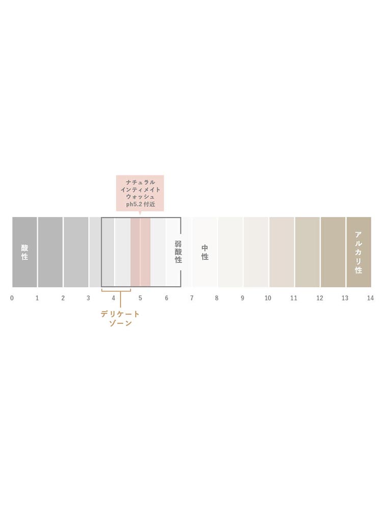 WRAYレイのナチュラルインティメイトウォッシュとナチュラルオイルフォーセンシティブのボトルが並んだ写真