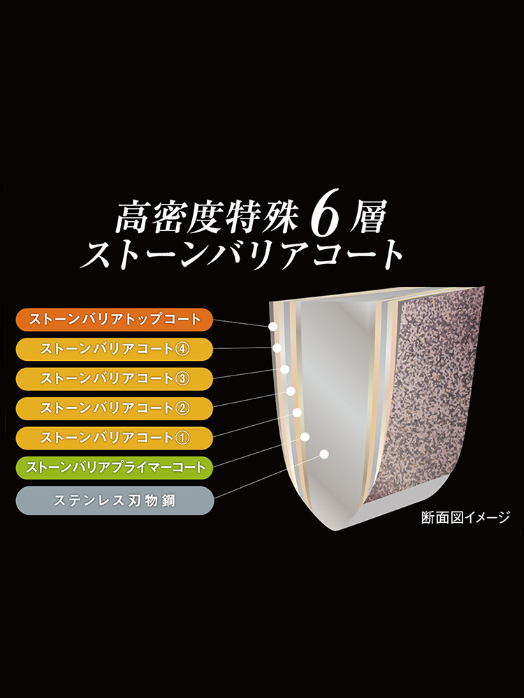 協和工業のスーパーストーンバリア包丁と専用シャープナーのセット