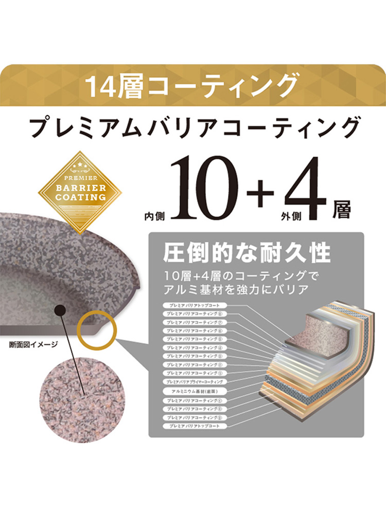 協和工業のムテキバリアフライパンセット、20cmと24cmのフライパンが並んでいる写真