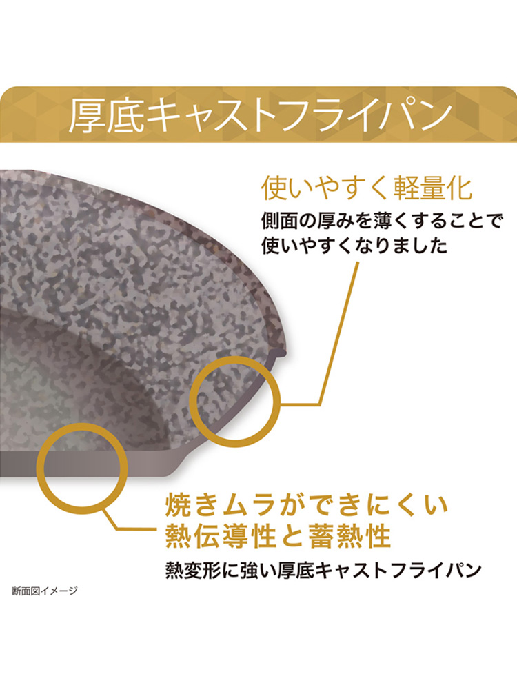 協和工業のムテキバリアフライパンセットに含まれる20cmと24cmのフライパンが並べられた画像