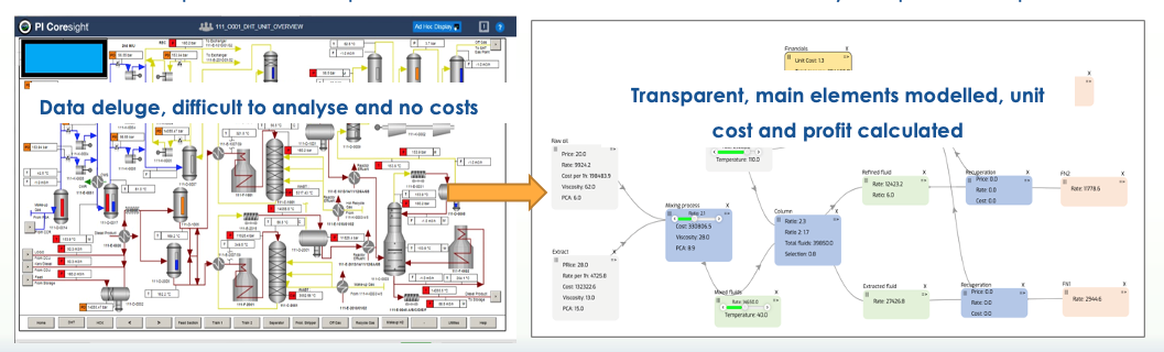 Real-time unit cost visualization, improvement & optimization