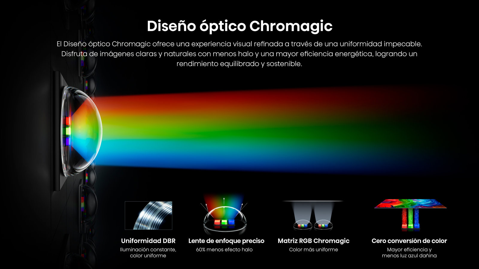 Diseño óptico Chromagic: uniformidad DBR, lente de enfoque preciso con 60% menos efecto halo, matriz RGB Chromagic y cero conversión de color