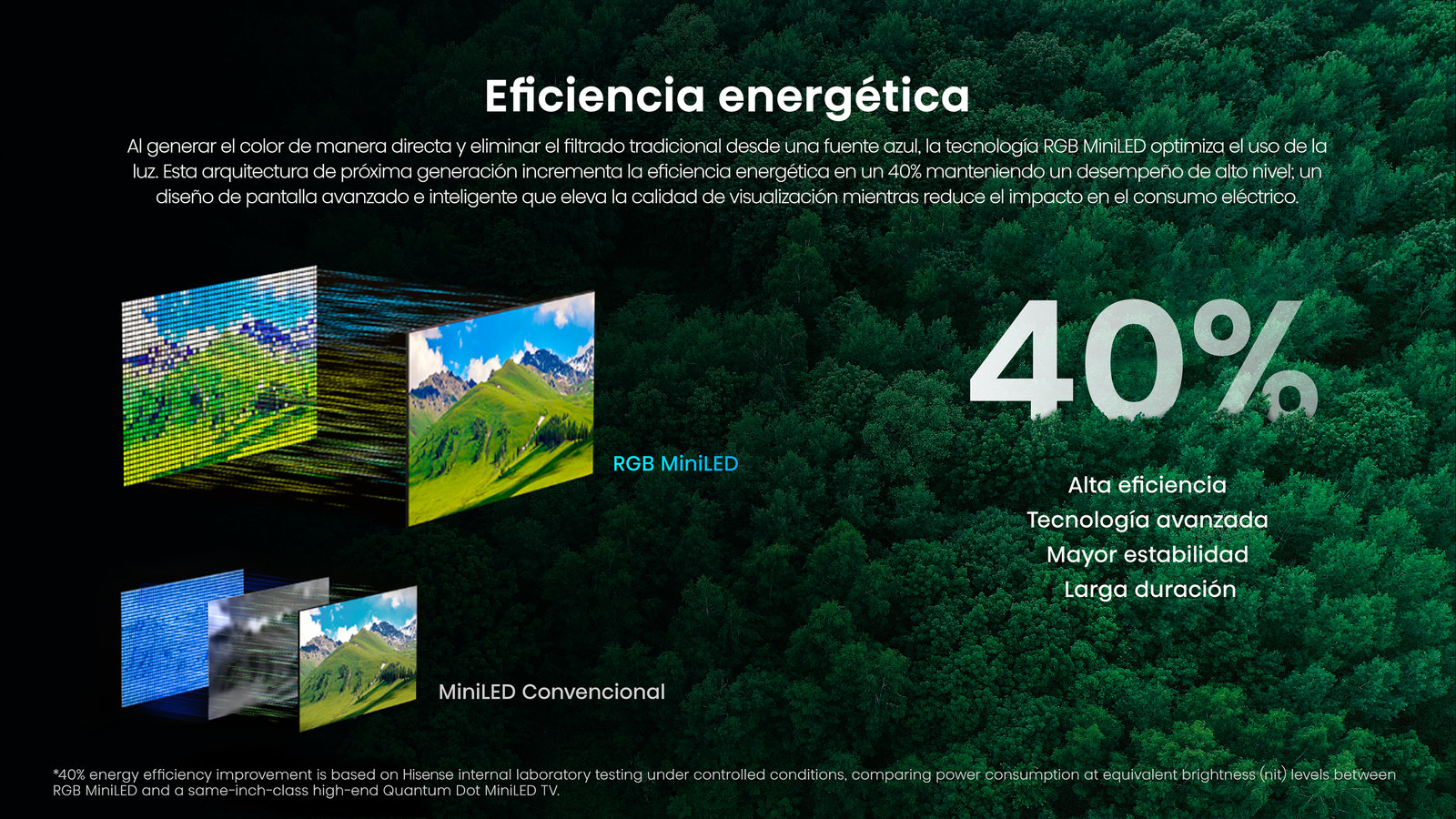 Eficiencia energética de RGB MiniLED: hasta 40% más eficiente que una TV MiniLED convencional