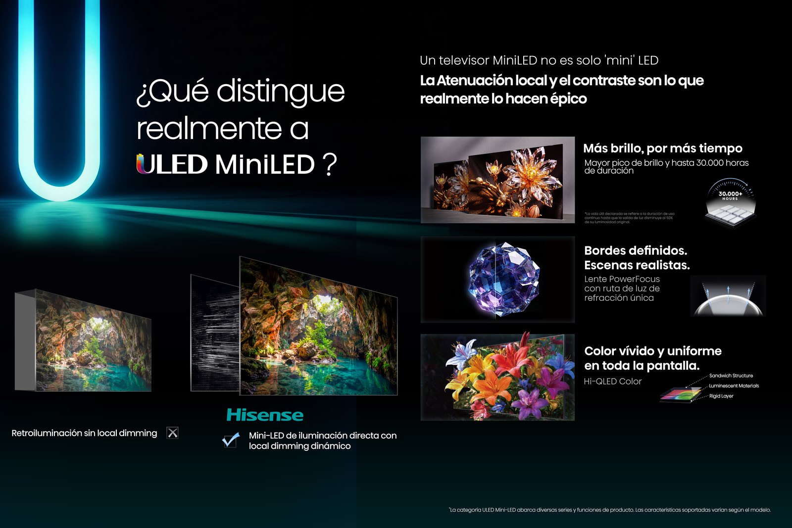 ¿Qué distingue a ULED MiniLED? Local Dimming, PowerFocus, Hi-QLED Color y mayor duración