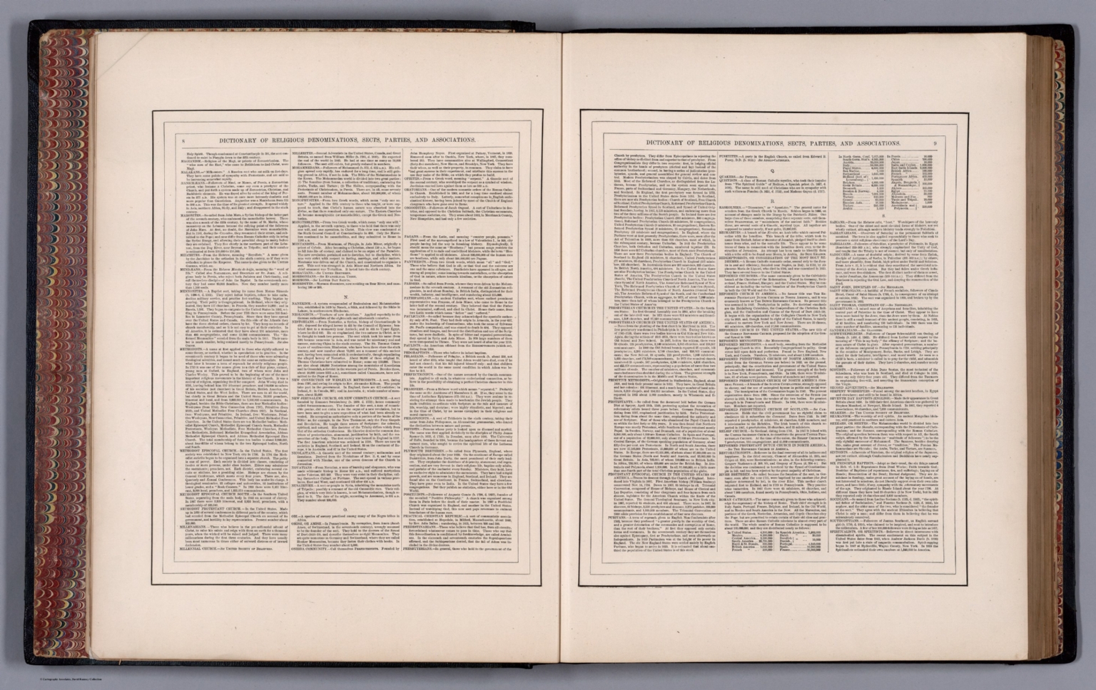 (Text Page to) A Dictionary of Religious denominations, sects, parties, and associations. Compiled by Rev. Roswell D. Hitchcock, D.D. (to accompany) Johnson's New Illustrated Family Atlas Of The World, 1880 (Internet Archive)