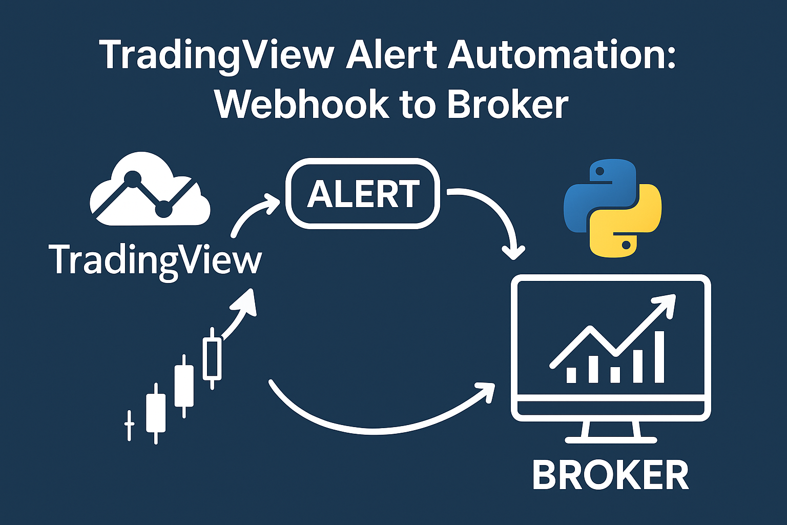 TradingView to Broker Automation Flowchart