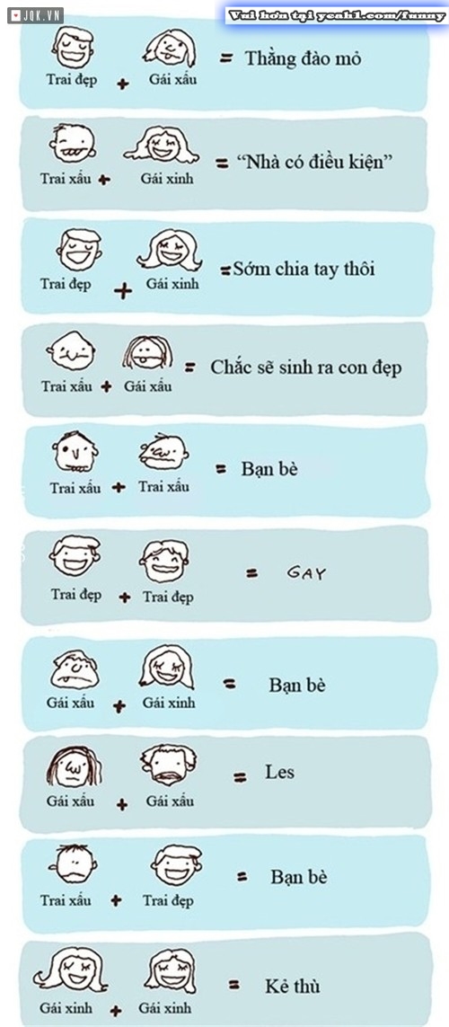 công thức cho cặp đôi hoàn hảo
