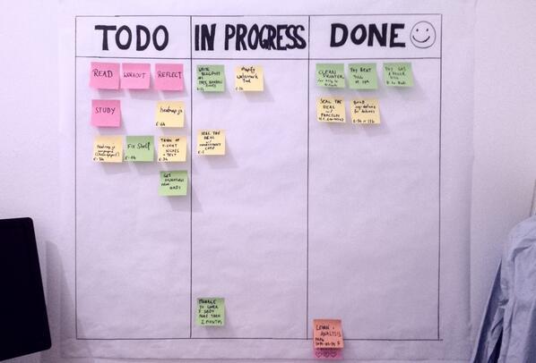 Bảng Kanban