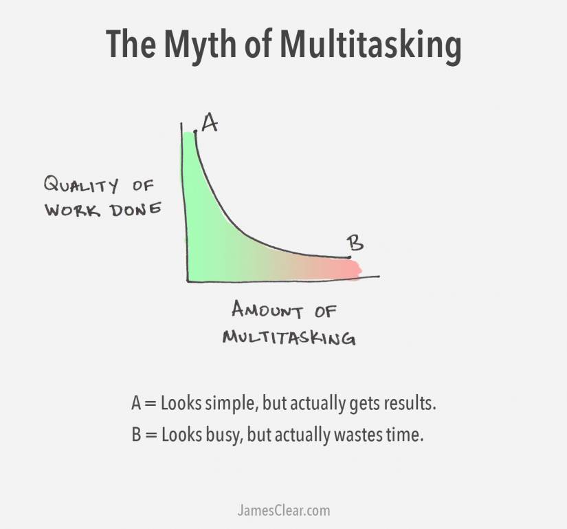 Ảo tưởng Multitasking