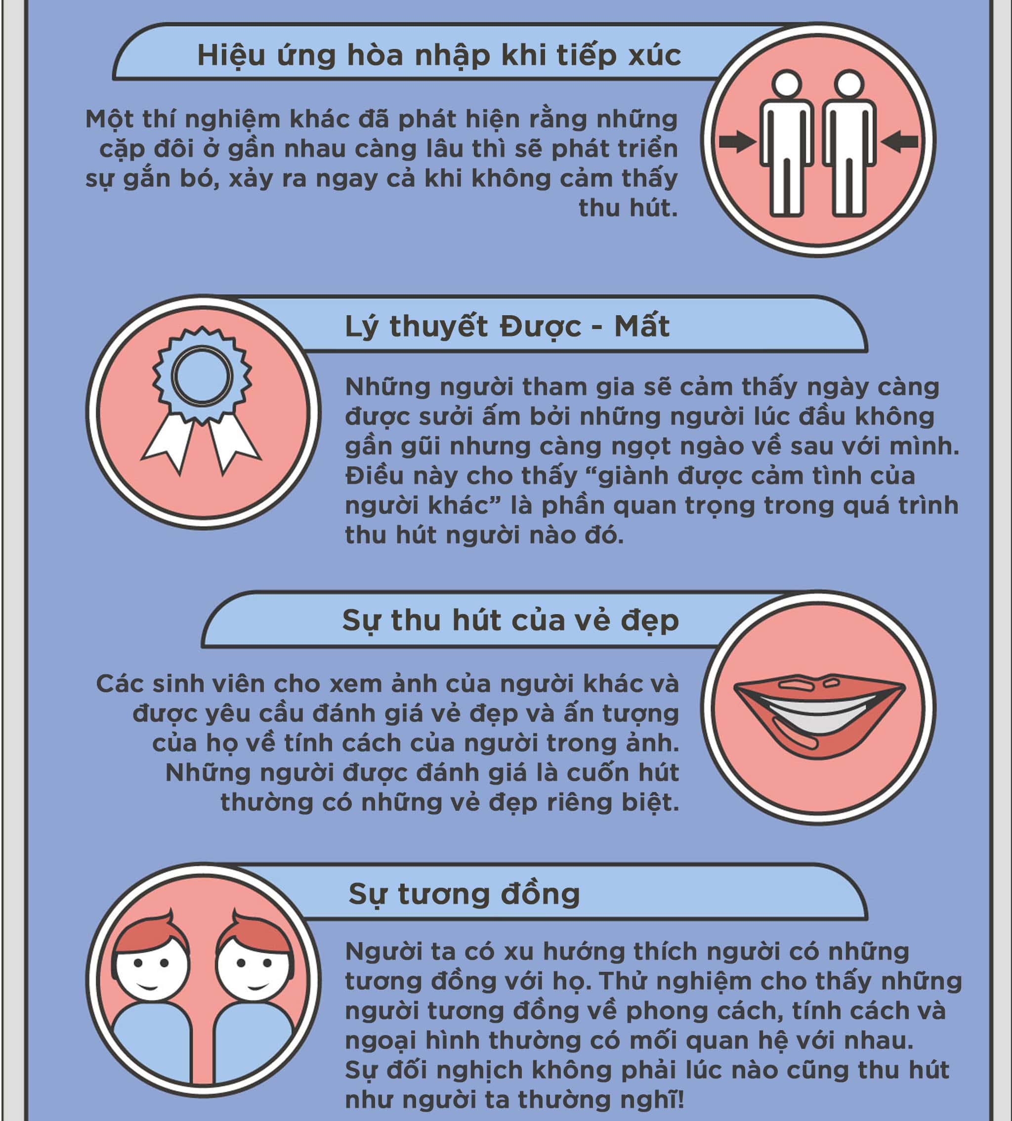 [infographic] tình yêu dưới góc độ khoa học