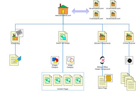 Hướng Dẫn Tạo Sitemap Cho Website
