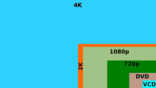 4K là gì?