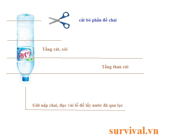 cách lấy nước nơi hoang dã