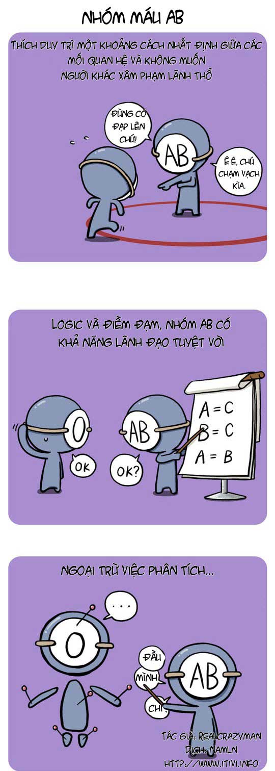 Bí Mật Các Nhóm Máu ^^!!