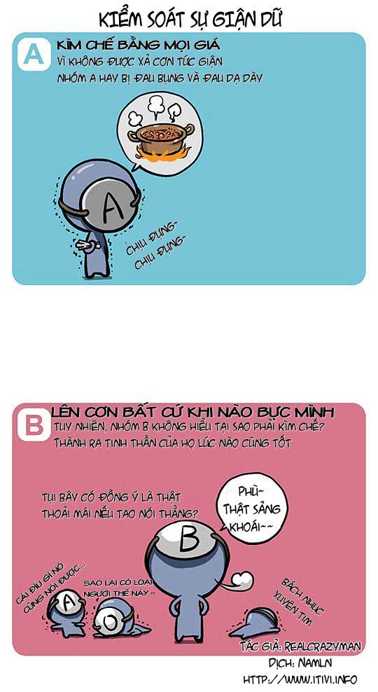 Bí Mật Các Nhóm Máu ^^!!