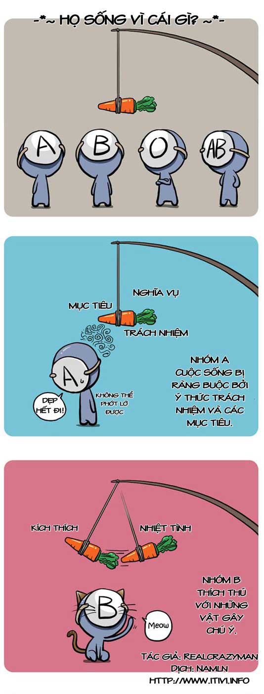 Bí Mật Các Nhóm Máu ^^!!
