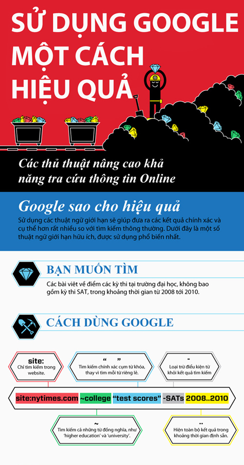 Chinh phục google