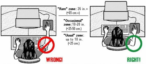 Ngồi máy tính thế nào cho đúng?