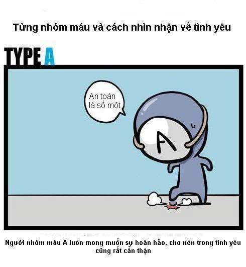 Bí Mật Các Nhóm Máu ^^!!
