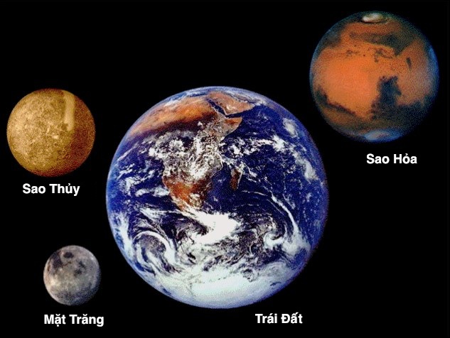 Trái Đất của chúng ta bé nhỏ như thế nào trong vũ trụ