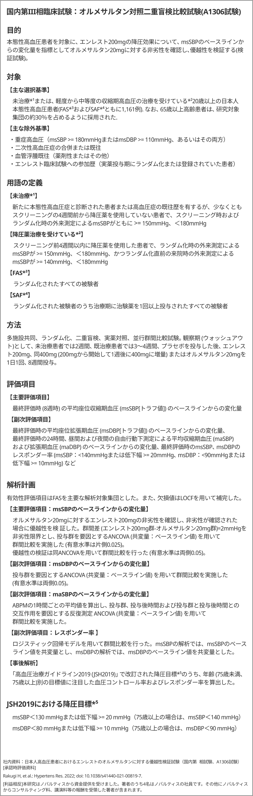 5分で分かる!高血圧診療の新たな選択肢 「エンレスト®︎」
