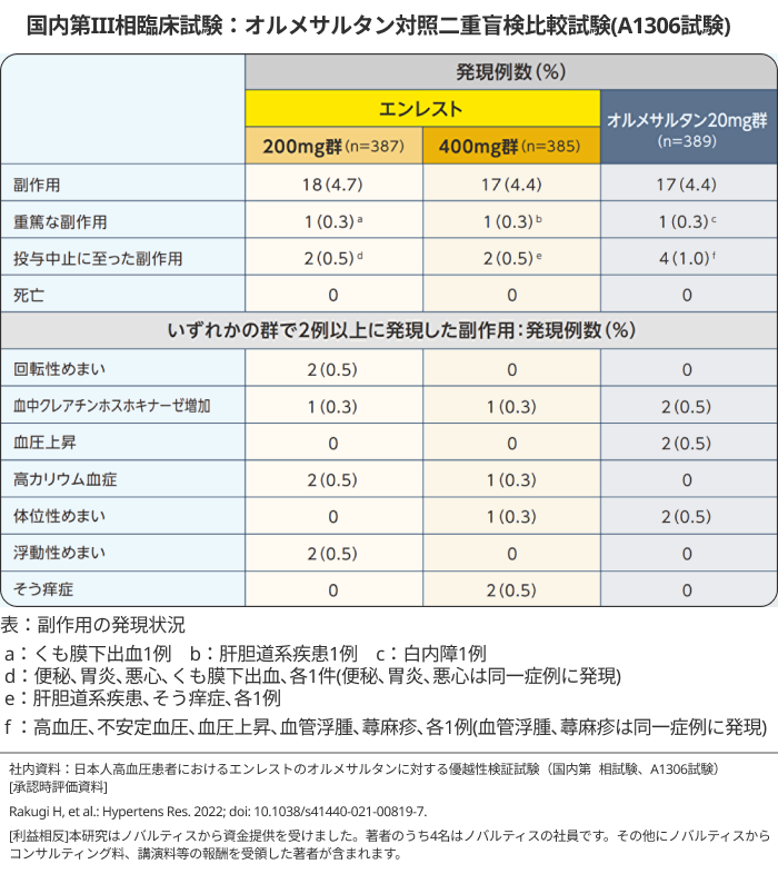 5分で分かる!高血圧診療の新たな選択肢 「エンレスト®︎」